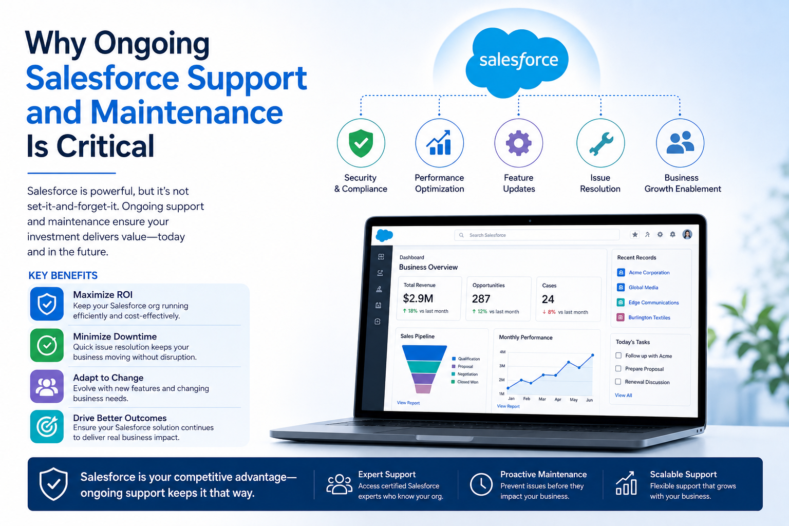 Salesforce Support & Maintenance