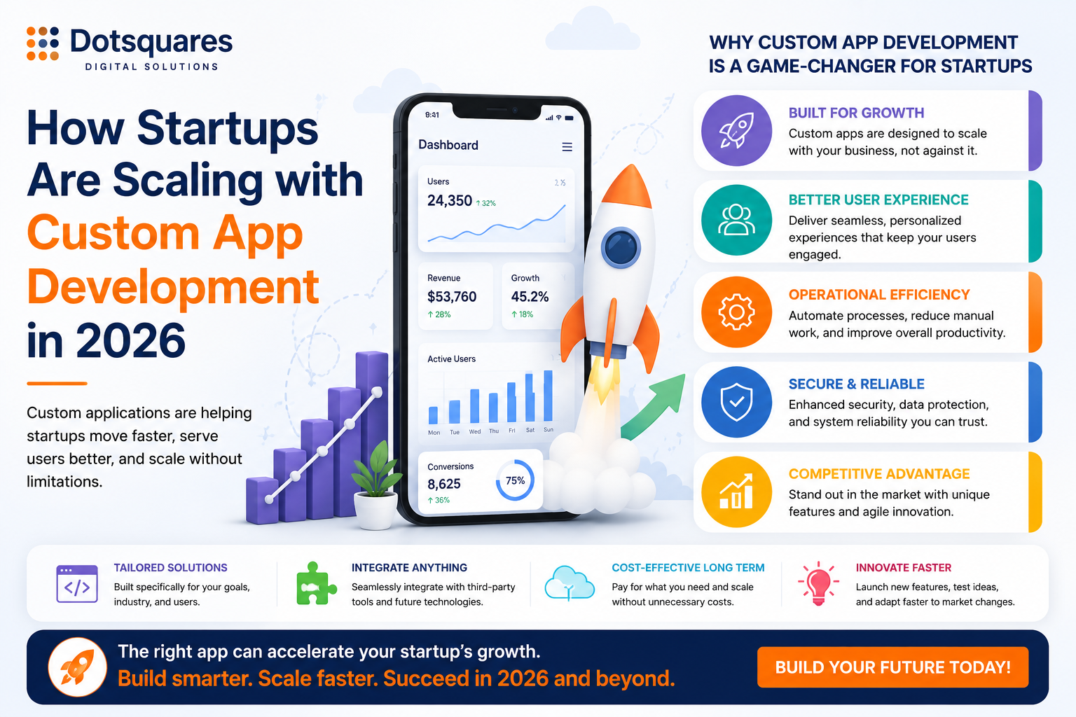 Scaling startups with custom apps